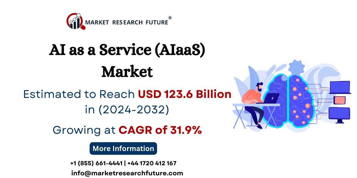 AI as a Service (AIaaS) Market Size, Share, Analysis | Global Report 2032