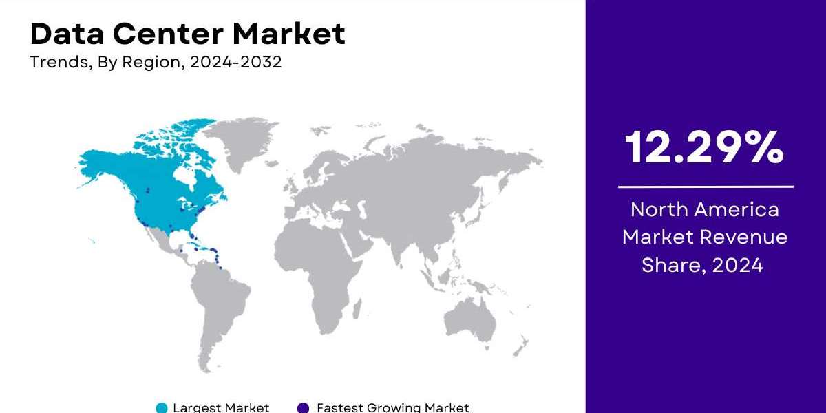 Data Center Market Size, Share, Trends | Global Growth Report [2032]