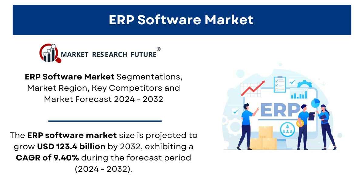 ERP Software Market Size, Share, Analysis | Global Report 2032