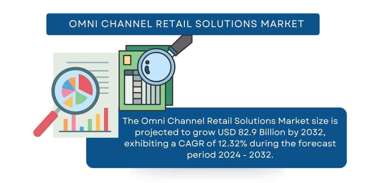 Omni Channel Retail Solutions Market Size, Share, Analysis | Global Report 2032