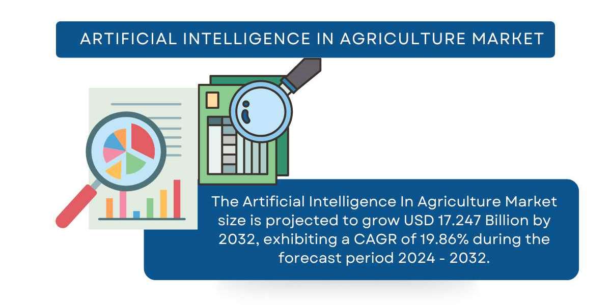 Artificial Intelligence In Agriculture Market Size, Share, Analysis, 2032