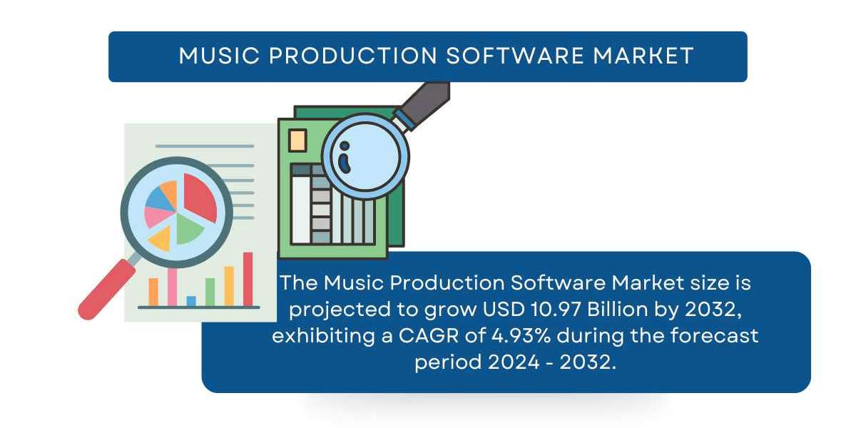 Music Production Software Market Size, Share | Industry Report, 2032