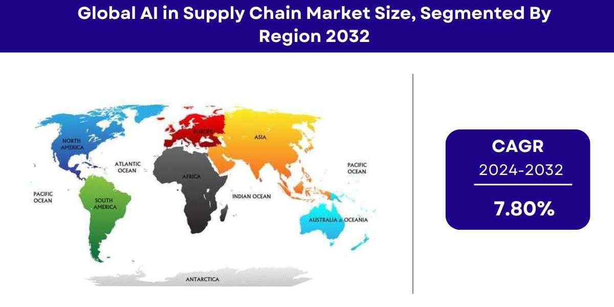 AI in Supply Chain Market Size, Share | Global Growth Report 2032