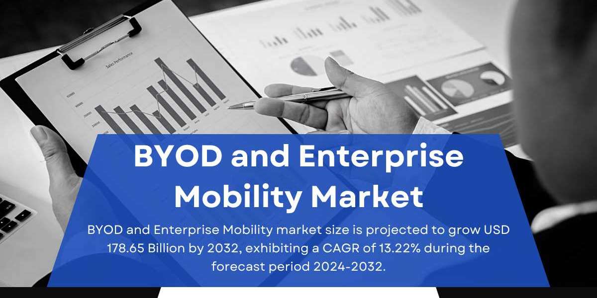 BYOD and Enterprise Mobility Market Size, Share, Analysis | Global Report 2032