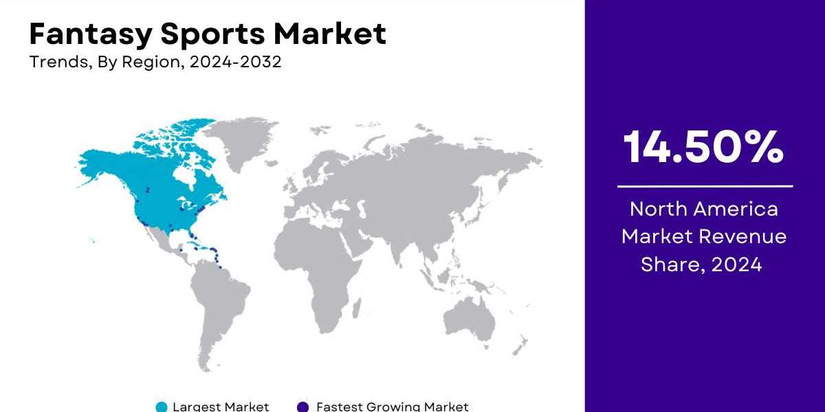 Fantasy Sports Market Size, Share & Industry Report [2032]