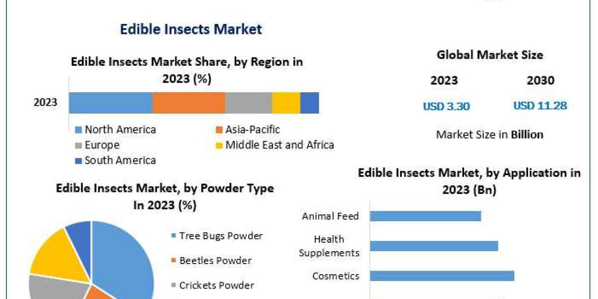 Edible Insects Market to Revolutionize Sustainable Food Solutions